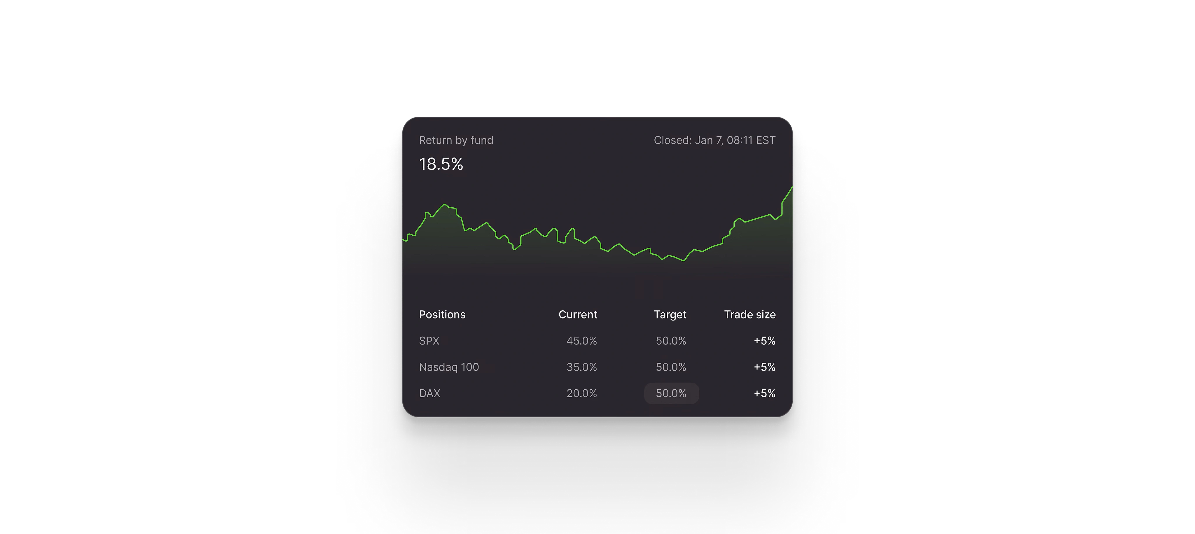 Controlled Trading